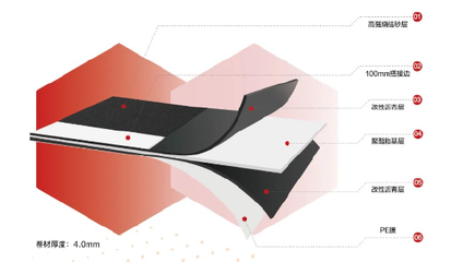 東方雨虹PSD-520預(yù)鋪防水卷材--免打保護(hù)層,安全更可靠